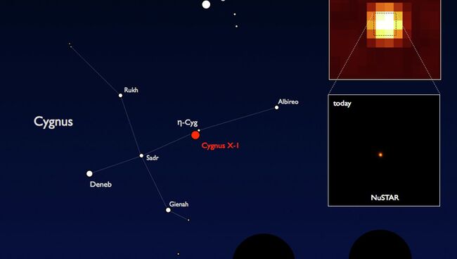 Снимок рентгеновского источника Лебедь X-1 (Cyg X-1), сделанный телескопом NuSTAR и другими телескопами