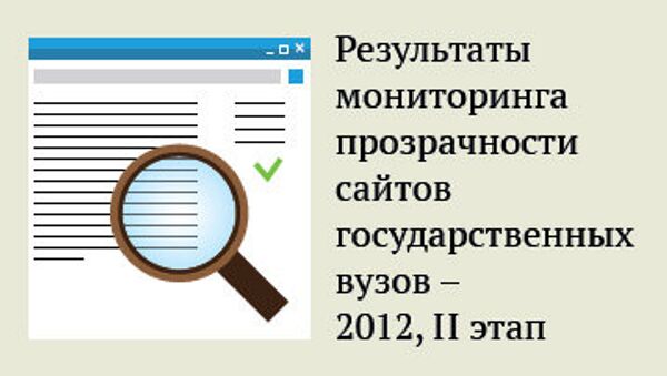 Мониторинг прозрачности сайтов вузов - 2012: результаты второго этапа