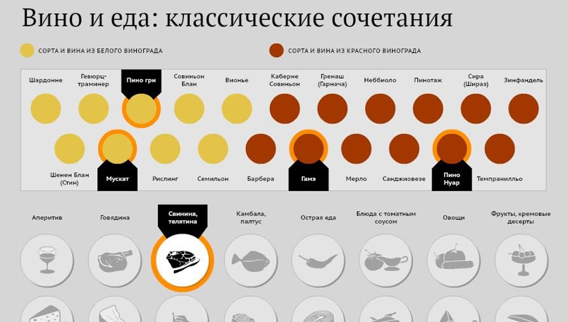 Вино к рыбе белое или красное. Сочетание вина и еды. Сочетание вин и блюд. Сочетаемость вин с блюдами. Вино еда инфографика