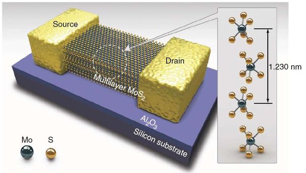 Транзистор на основе сульфида молибдена превосходит по всем параметрам своих кремниевых конкурентов в ЖК-дисплеях