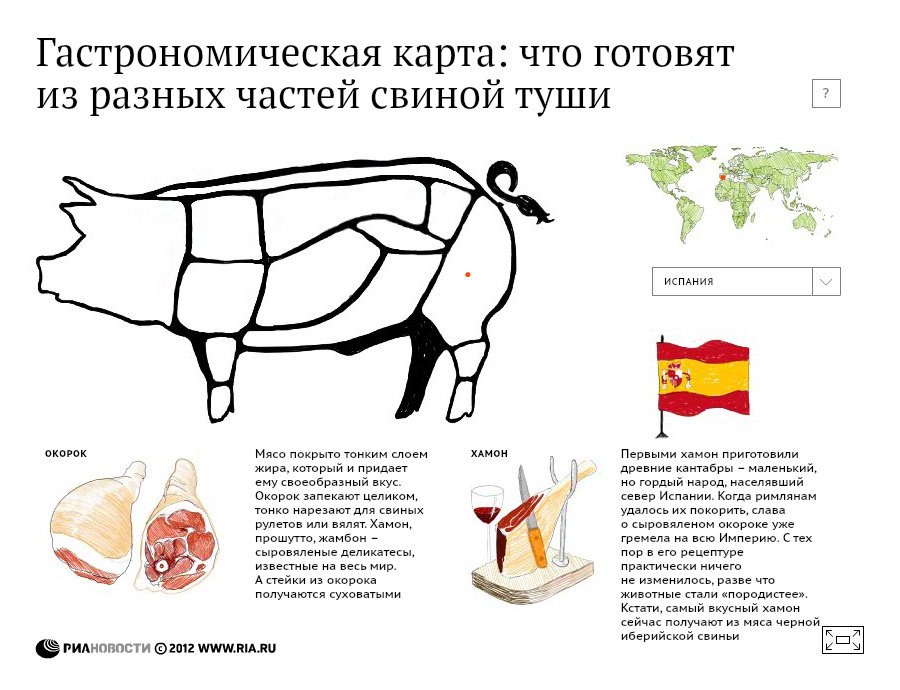 Гастрономическая карта: что готовят из разных частей свиной туши