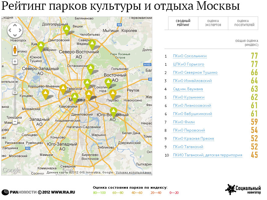Рейтинг парков культуры и отдыха Москвы