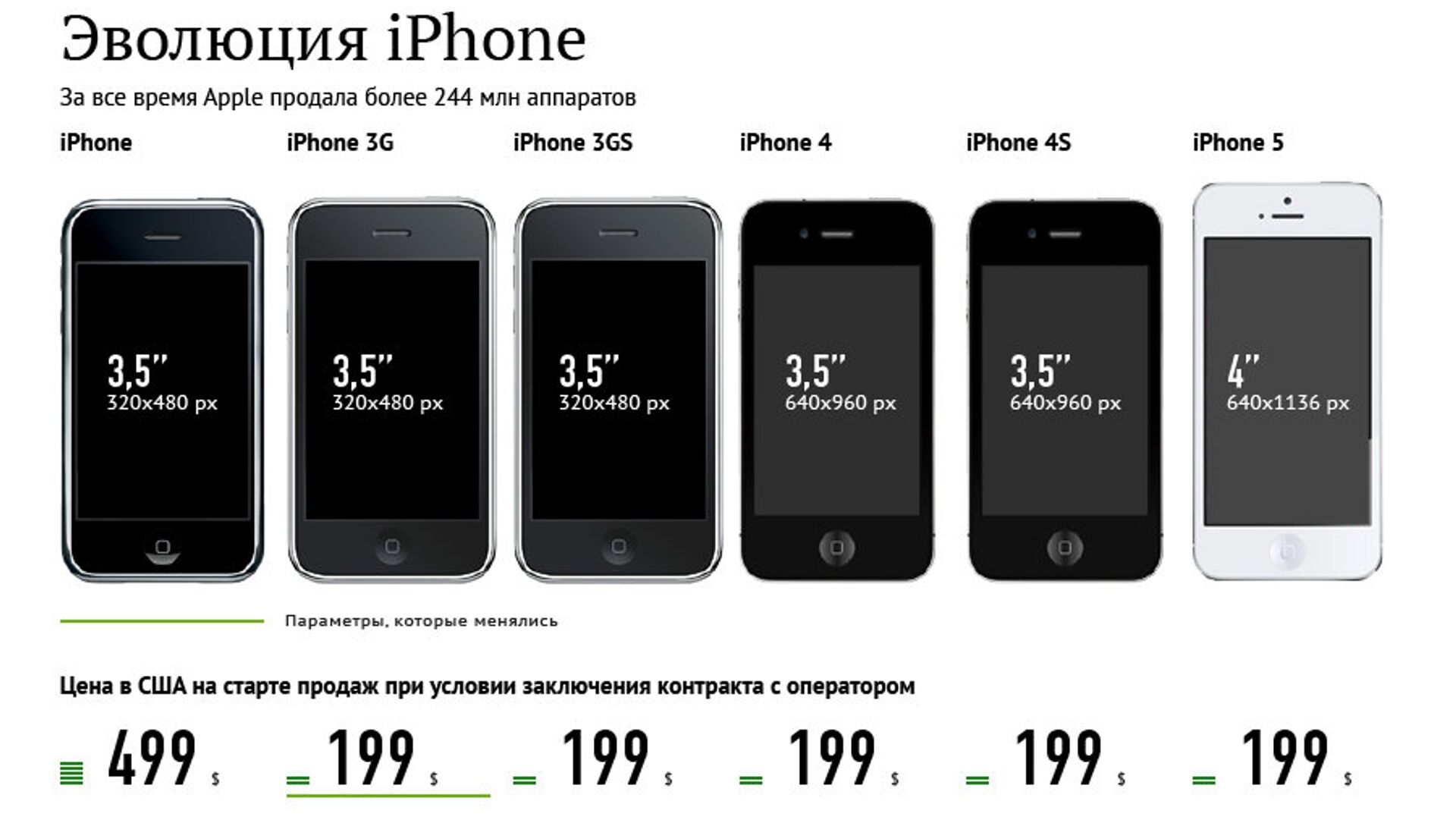 Iphone 15 pro габариты