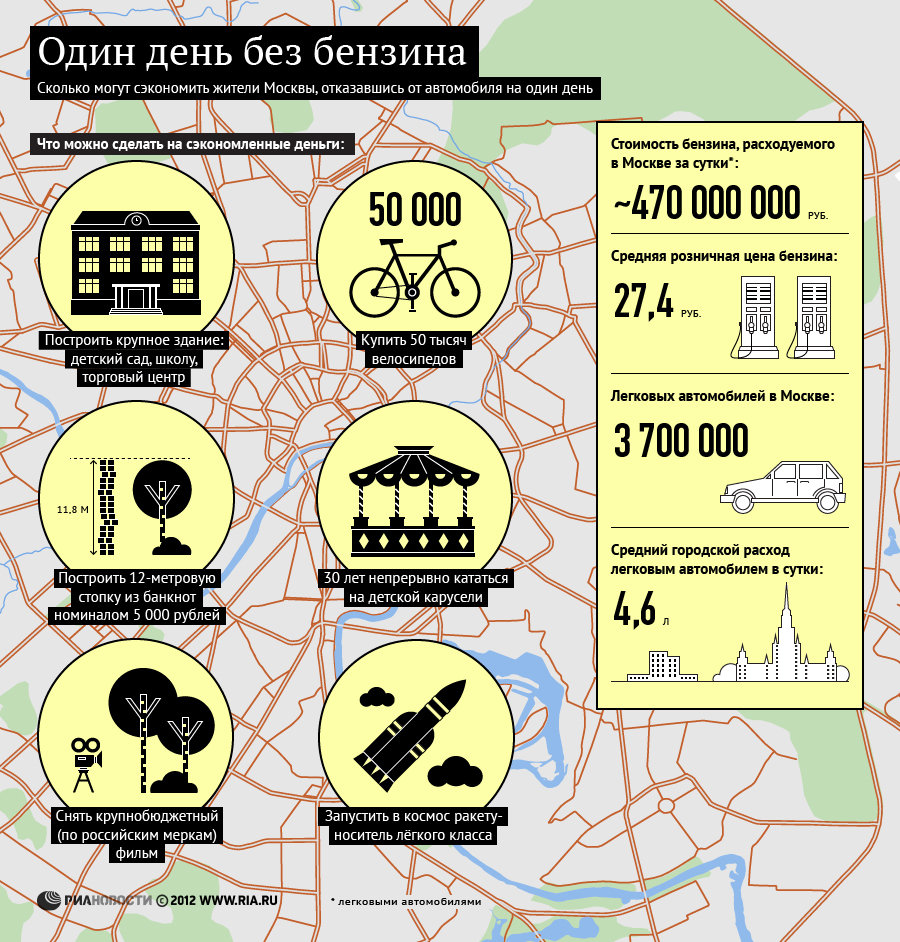 Один день без бензина: сколько могут сэкономить москвичи