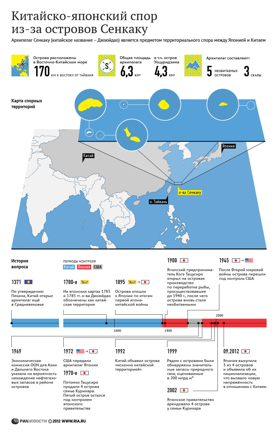 Китайско-японский спор из-за островов Сенкаку