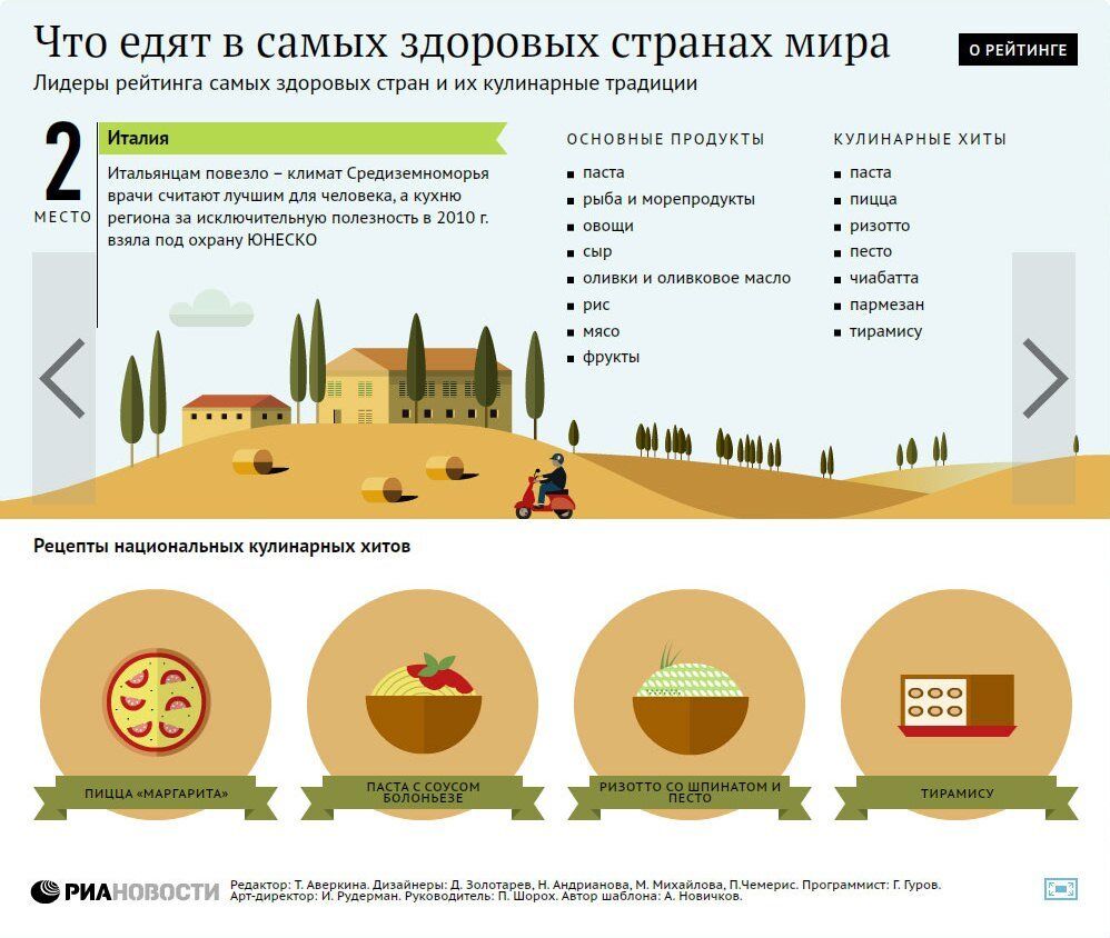 Что едят в самых здоровых странах мира