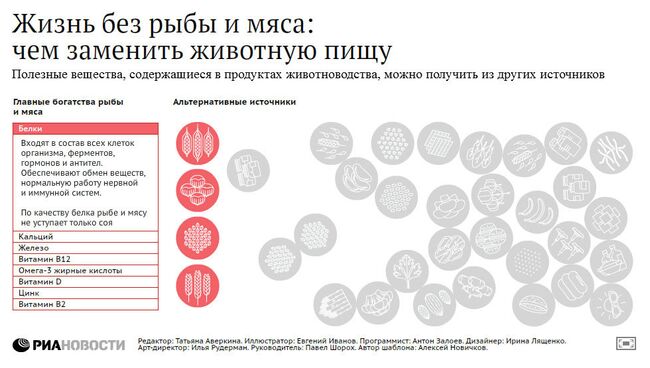 Жизнь без рыбы и мяса: чем заменить животную пищу