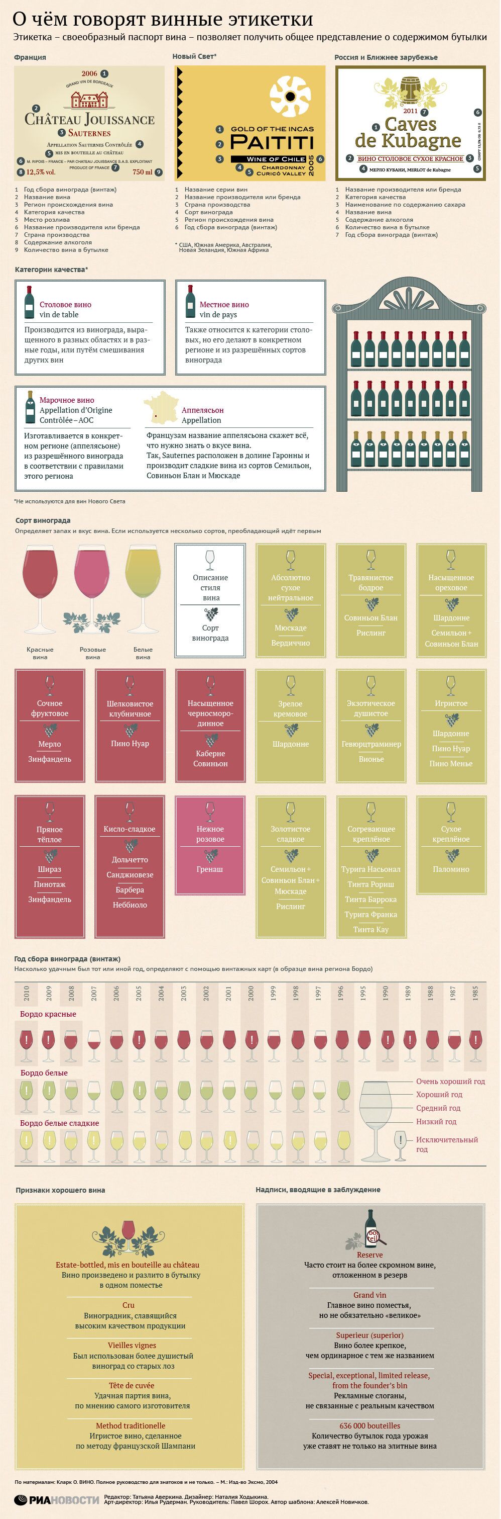 О чем говорят винные этикетки
