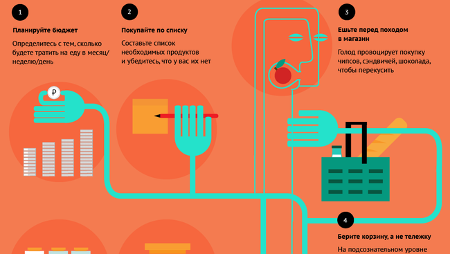 20 способов сэкономить на продуктах
