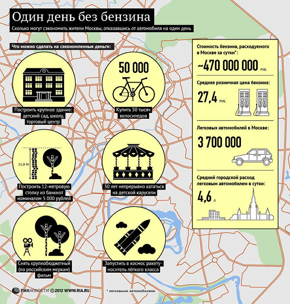 Один день без бензина: сколько могут сэкономить москвичи