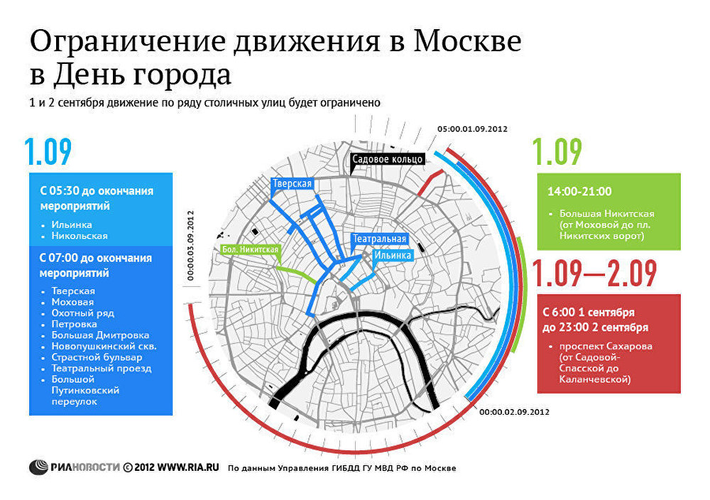 Ограничение движения в Москве в День города
