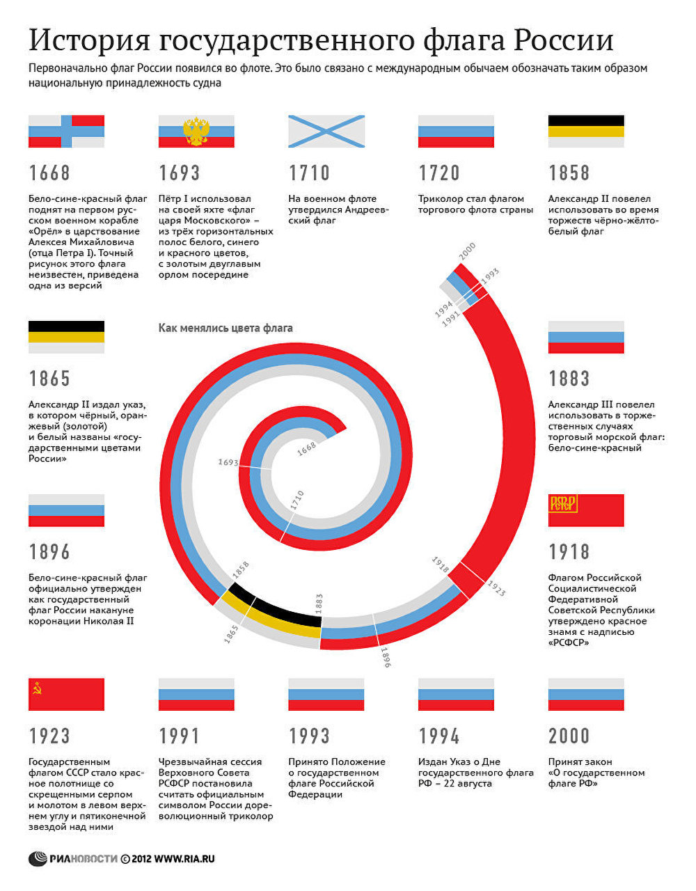 История флагов россии в картинках