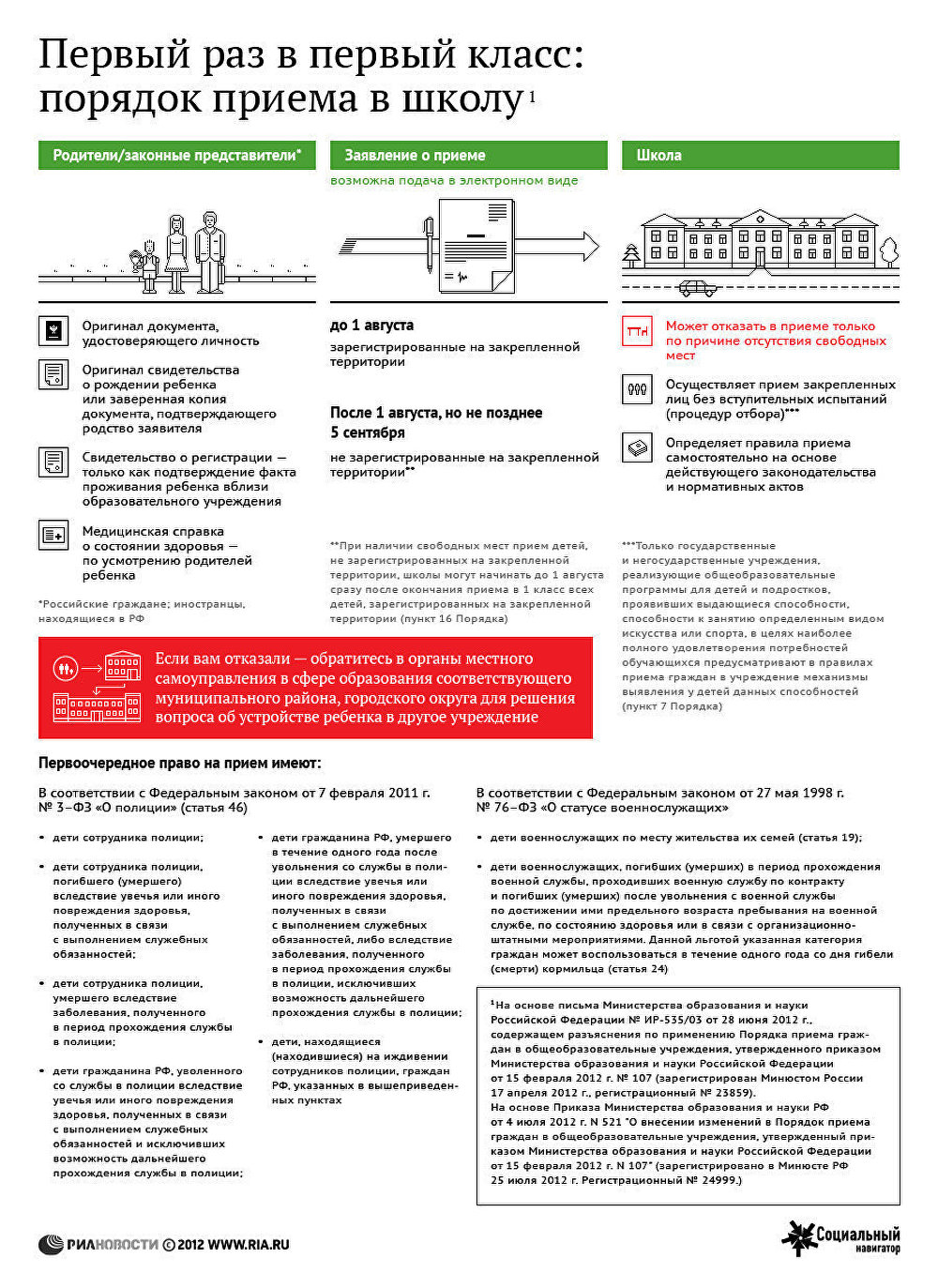 Первый раз в первый класс: порядок приема в школу