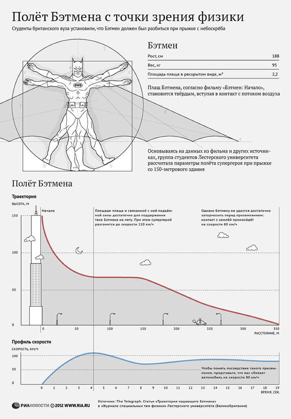 Полет Бэтмена с точки зрения физики