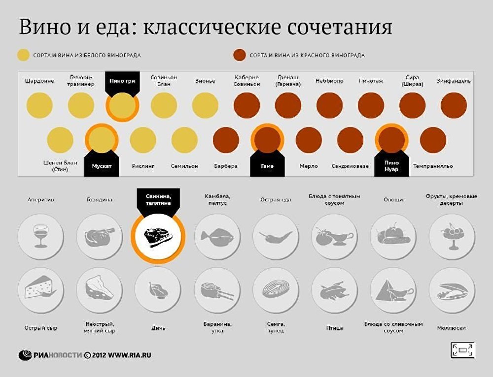 Вино и еда: классические сочетания Вино и еда: классические сочетания
