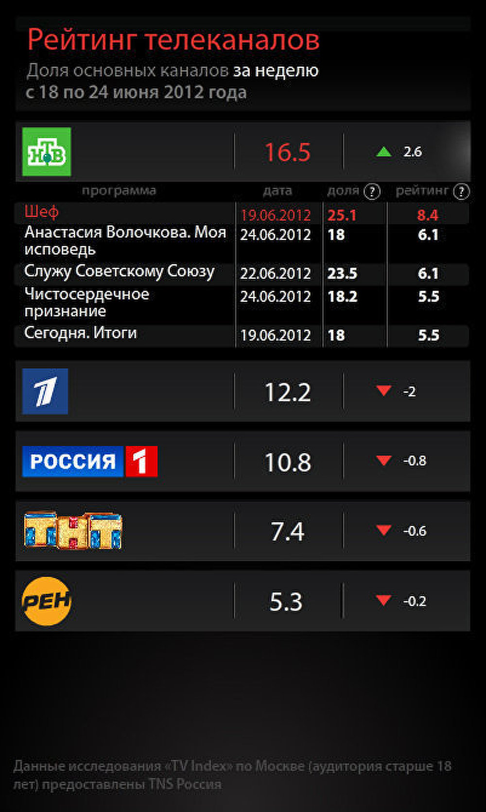 рейтинг основной. основные ступени образования. экспортеры растительного масла. потребление кондитерских изделий диаграммы. рейтинг основной.