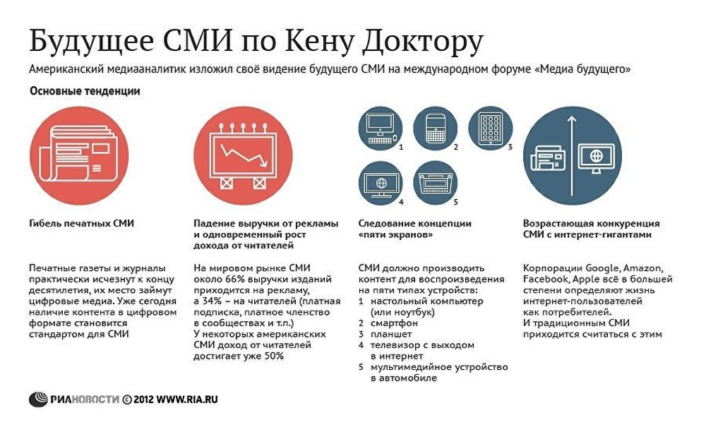 Будущее СМИ по Кену Доктору