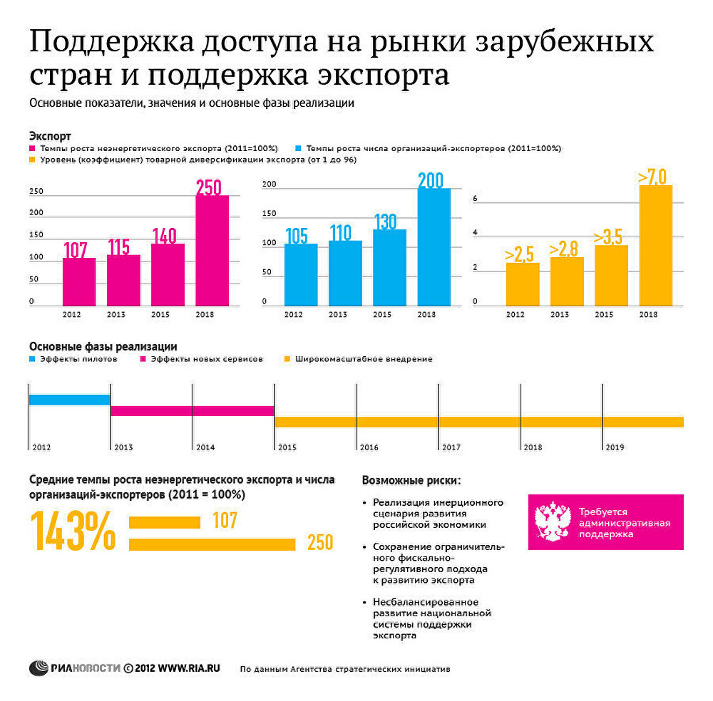 Поддержка экспорта