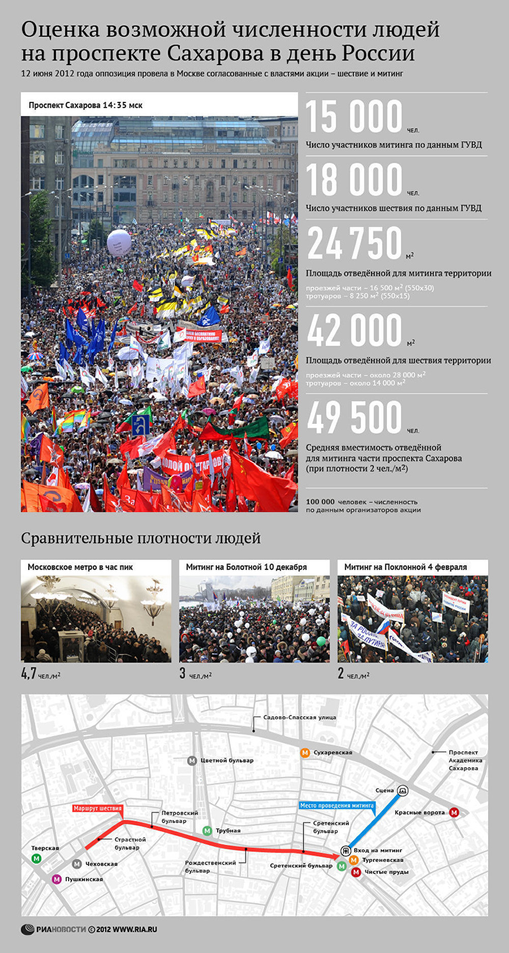 Оценка возможной численности людей на проспекте Сахарова в День России