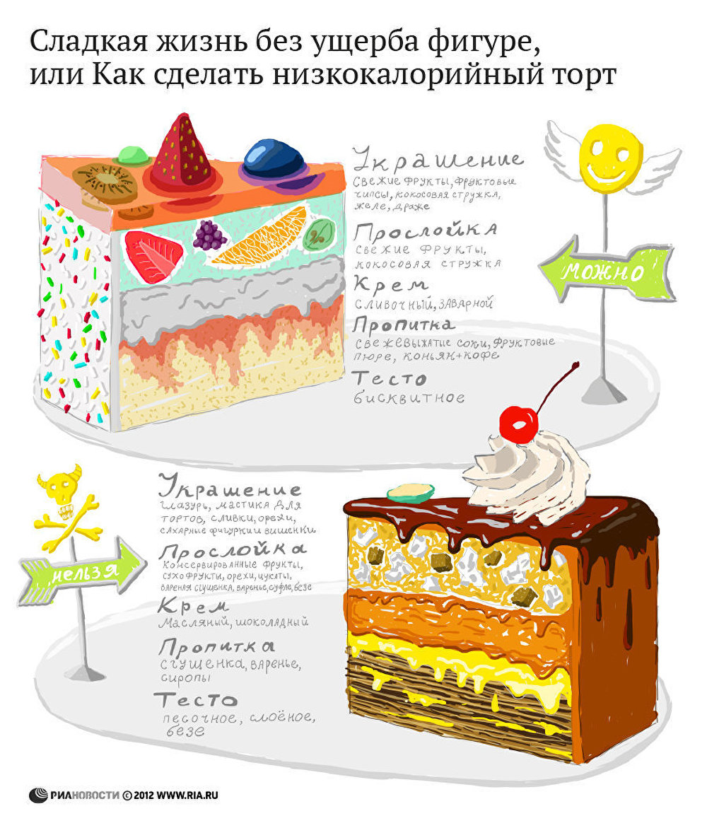 Фруктово-желейный низкокалорийный торт