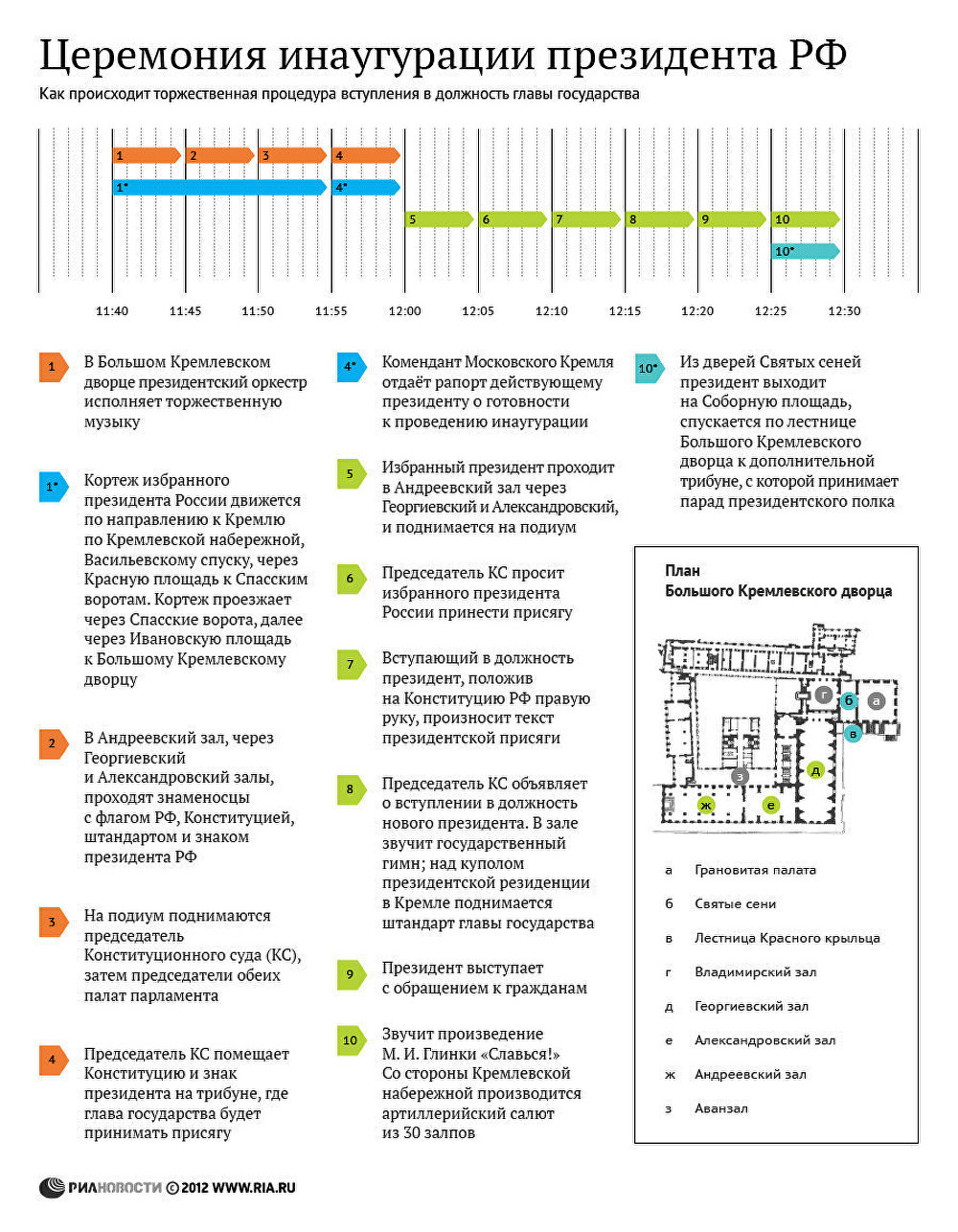 Церемония инаугурации президента РФ