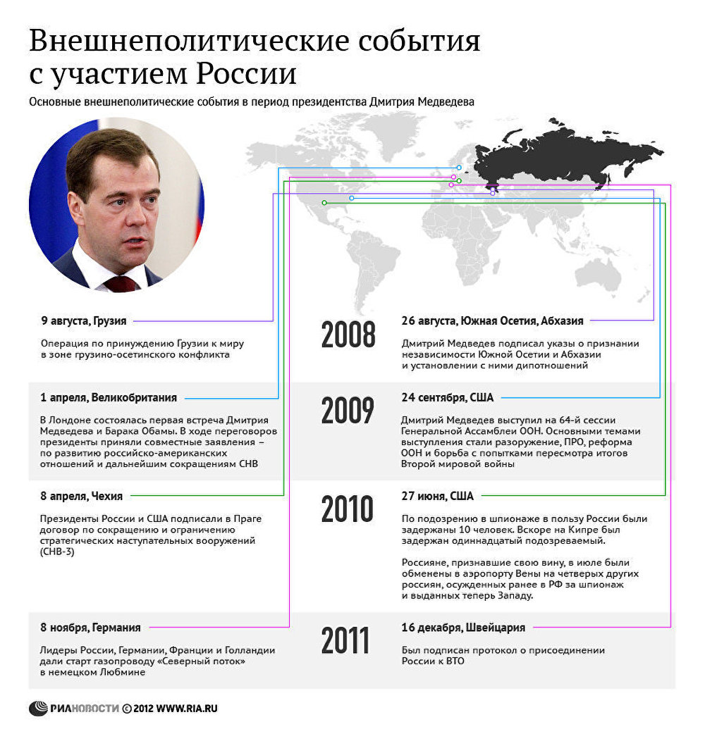 Риа новости события в россии и мире темы дня фото видео инфографика радио