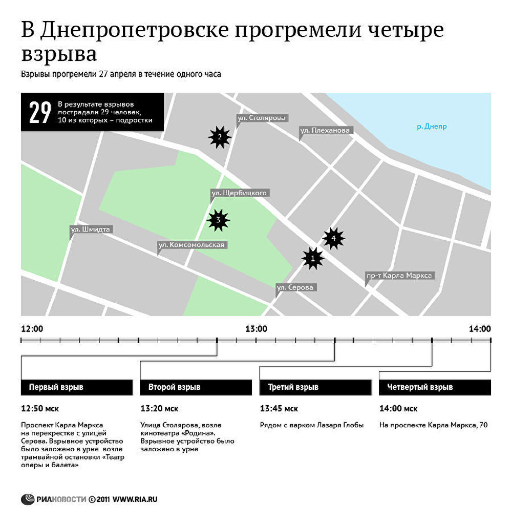 В Днепропетровске прогремели четыре взрыва