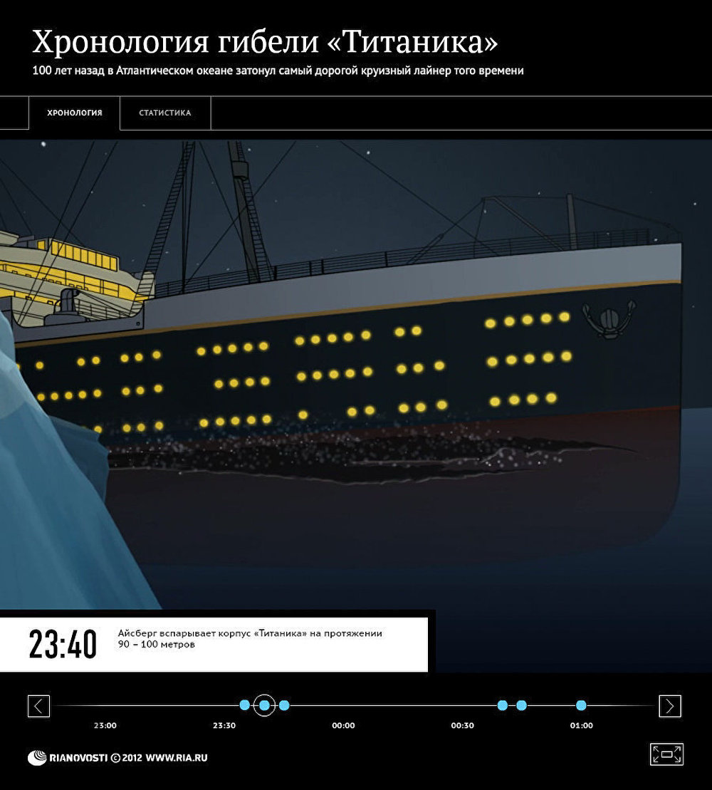 Покажи где затонул титаник. Атлантический океан место гибели Титаника. Место расположения Титаника. Хронология потопления Титаника. Место крушения Титаника.