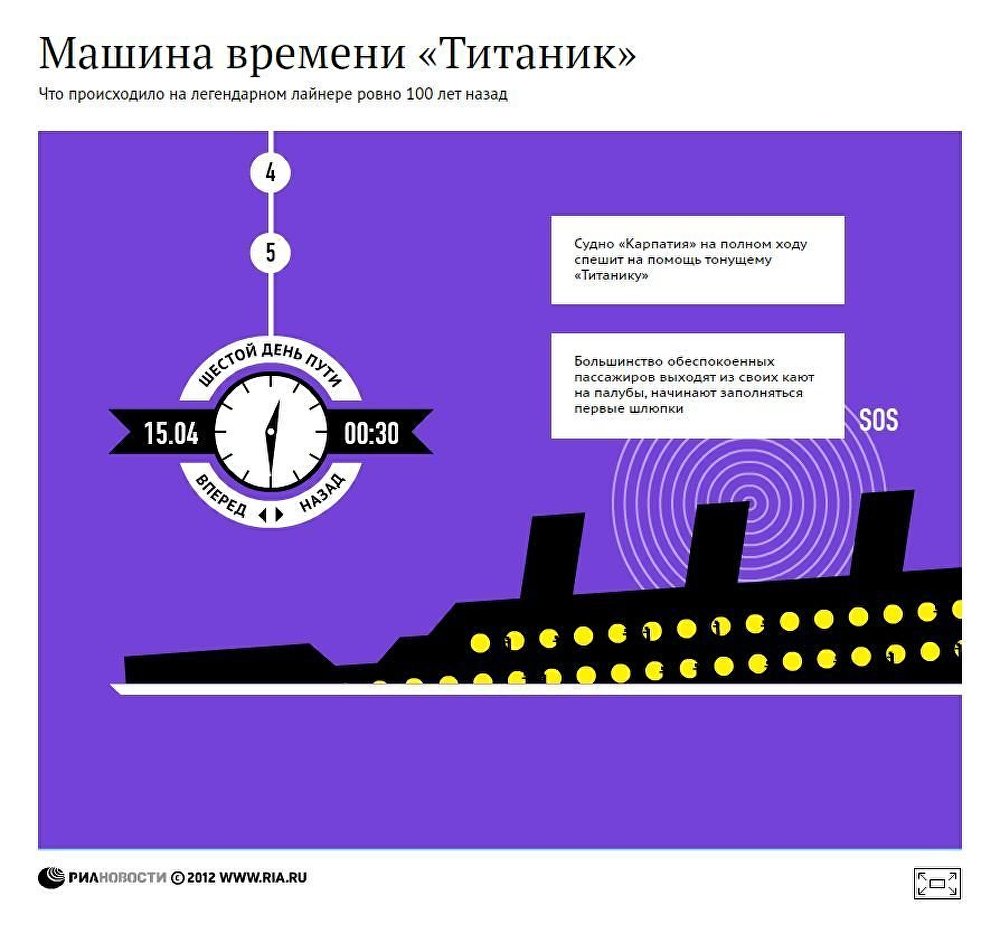Машина времени Титаник