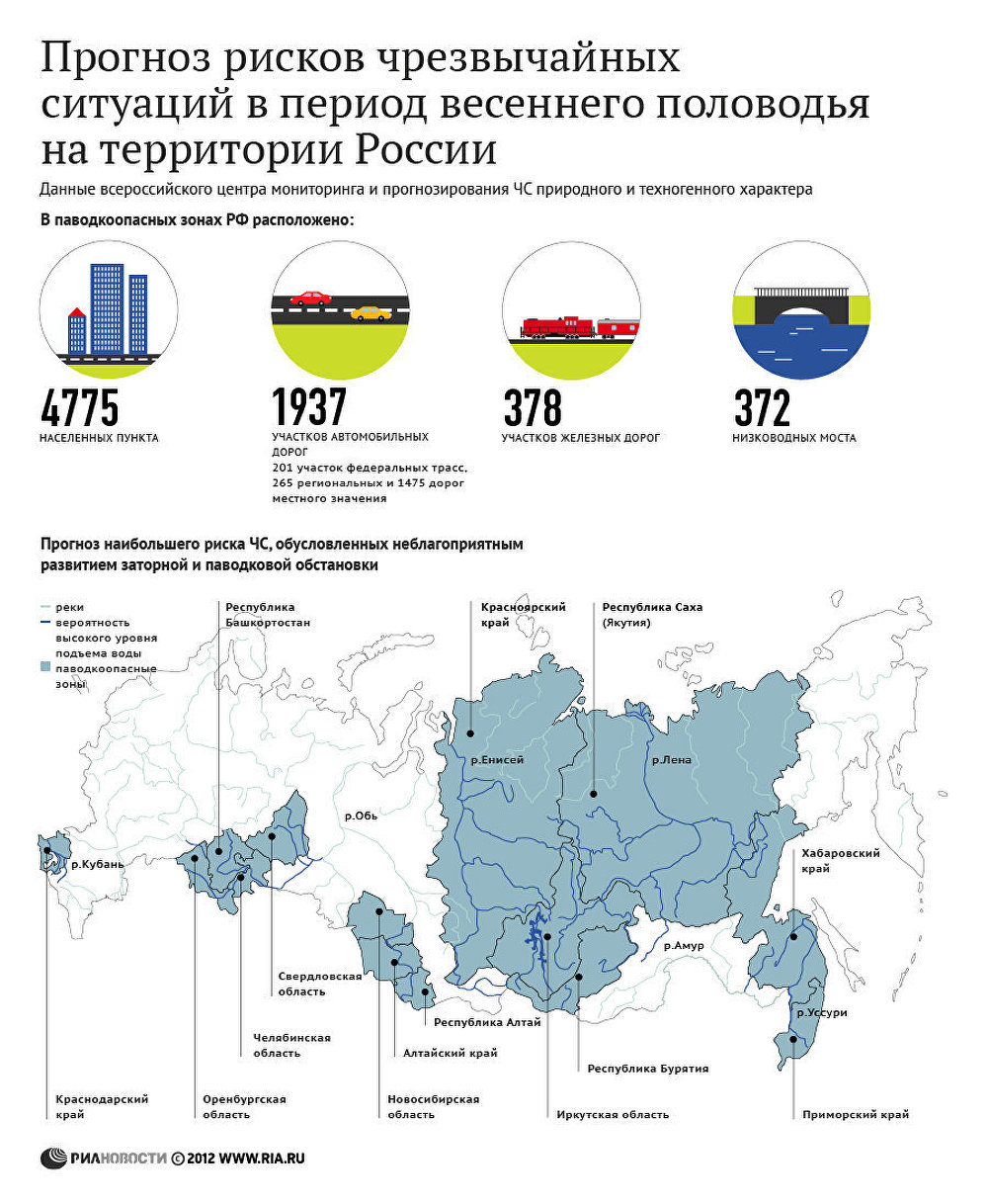 Прогноз рисков чрезвычайных ситуаций в период весеннего половодья на территории России