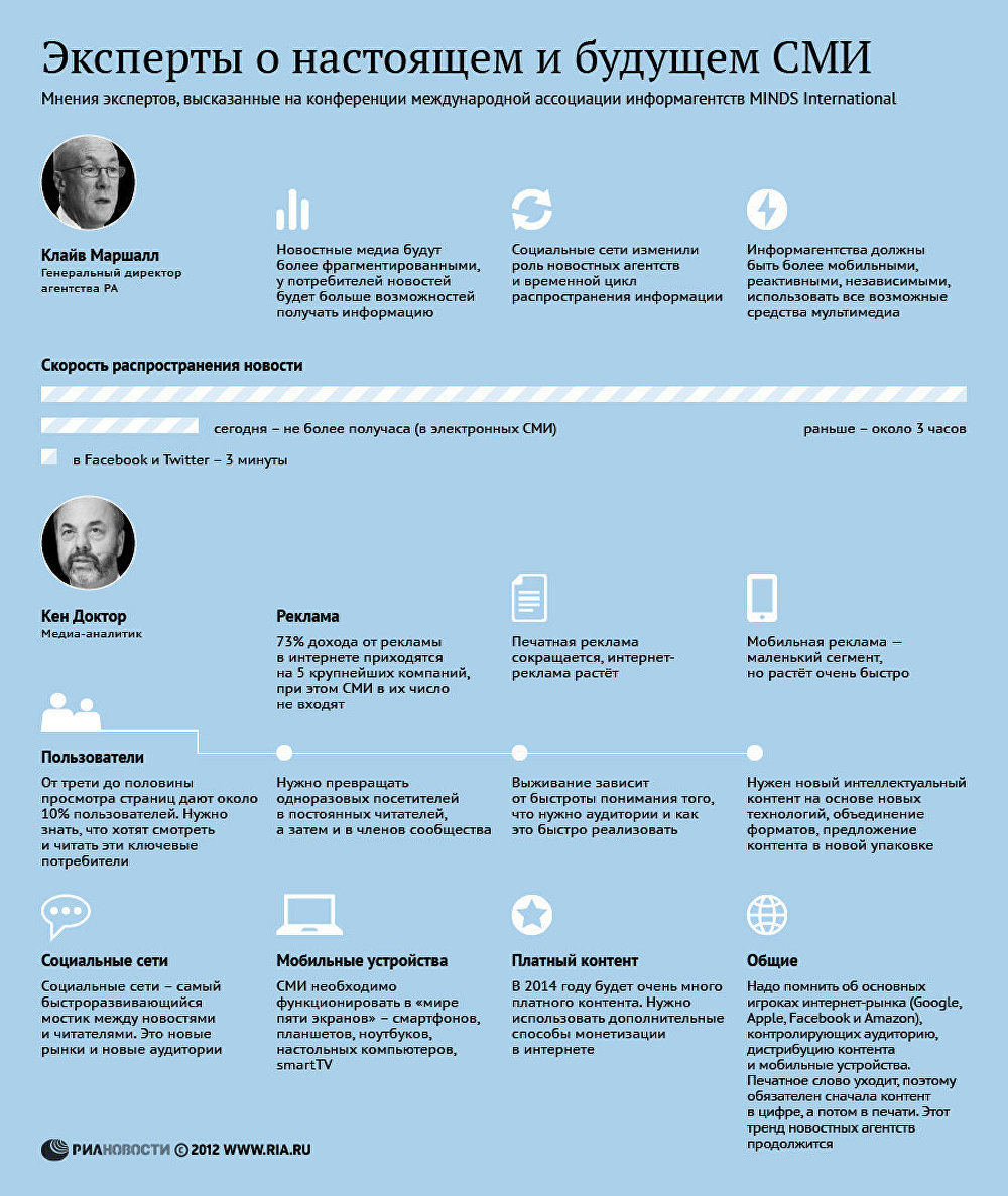 Эксперты о настоящем и будущем СМИ