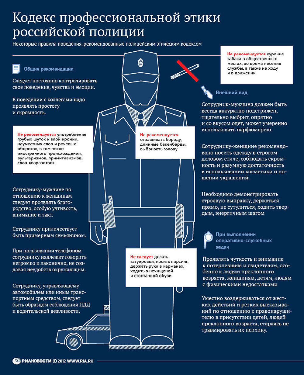 Кодекс профессиональной этики российской полиции
