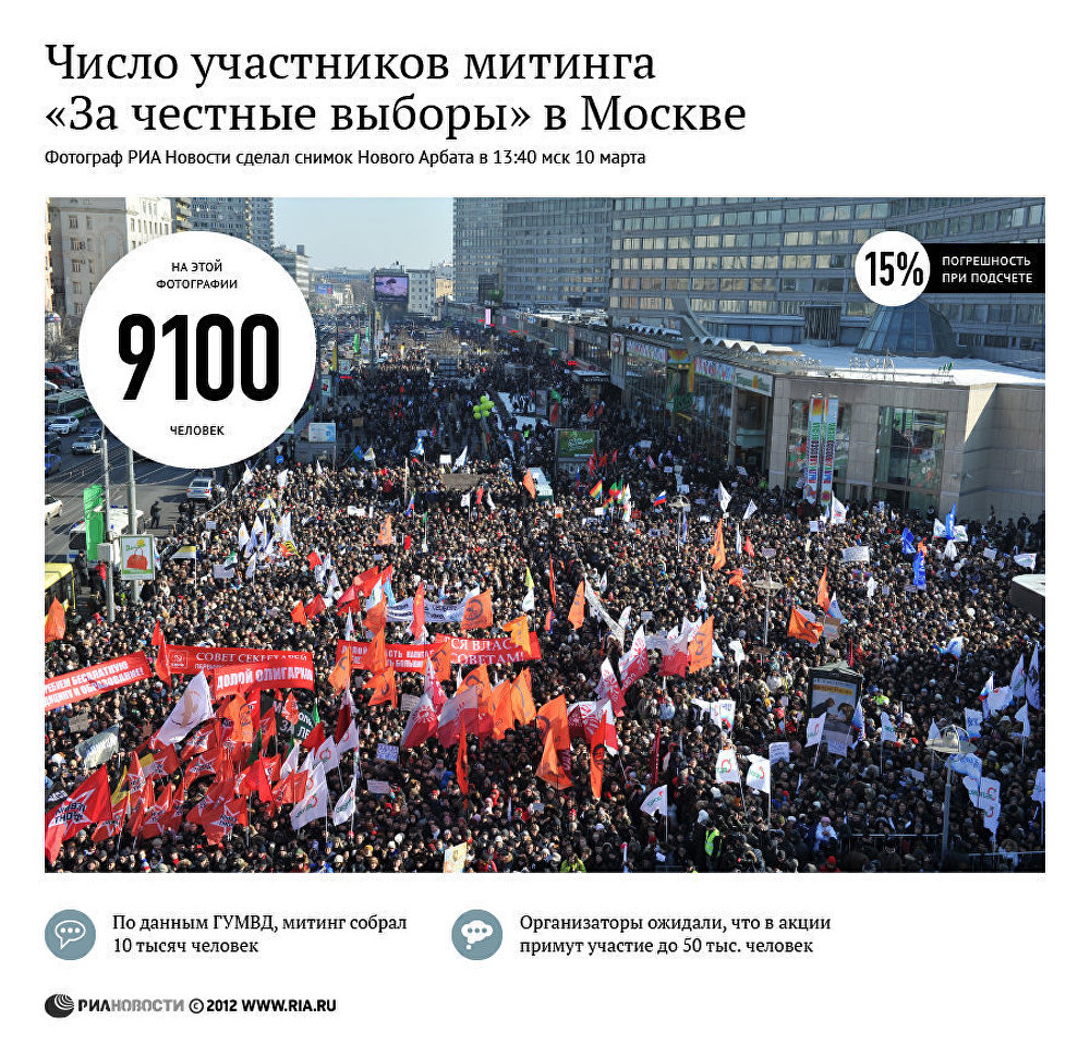 Число участников митинга на Новом Арбате в Москве