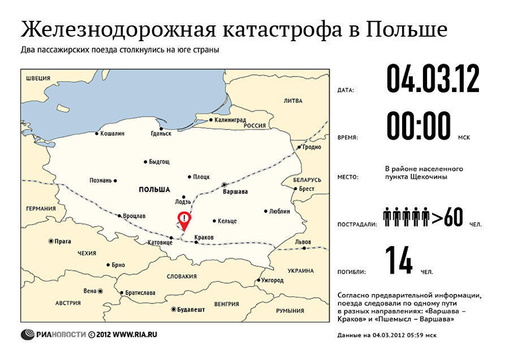 Железнодорожная катастрофа в Польше. Инфографика