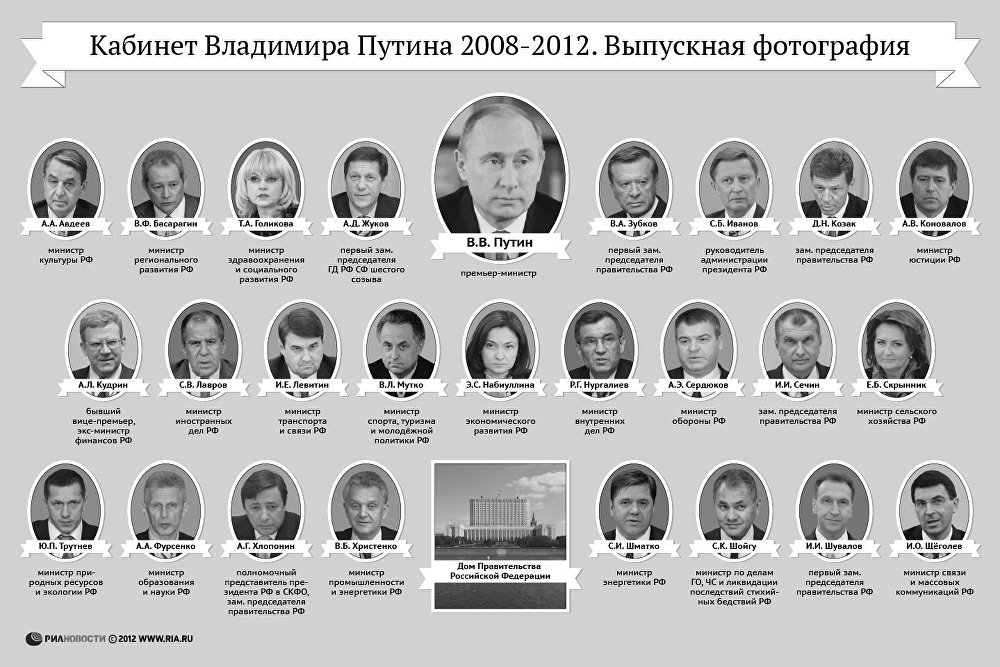 Кабинет министров рф состав фамилии с фото