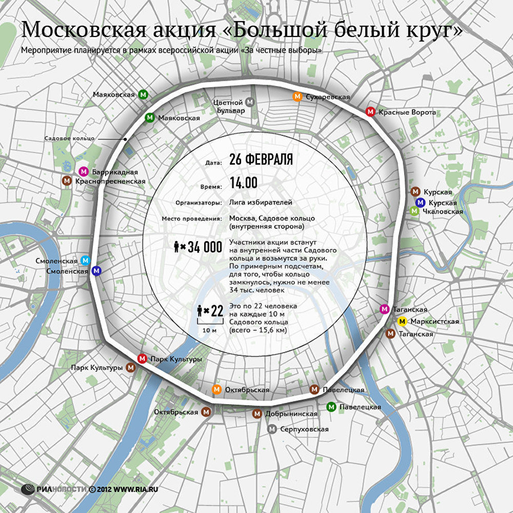 Московская акция Большой белый круг