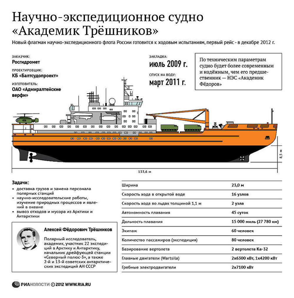 Научно-экспедиционное судно Академик Трёшников