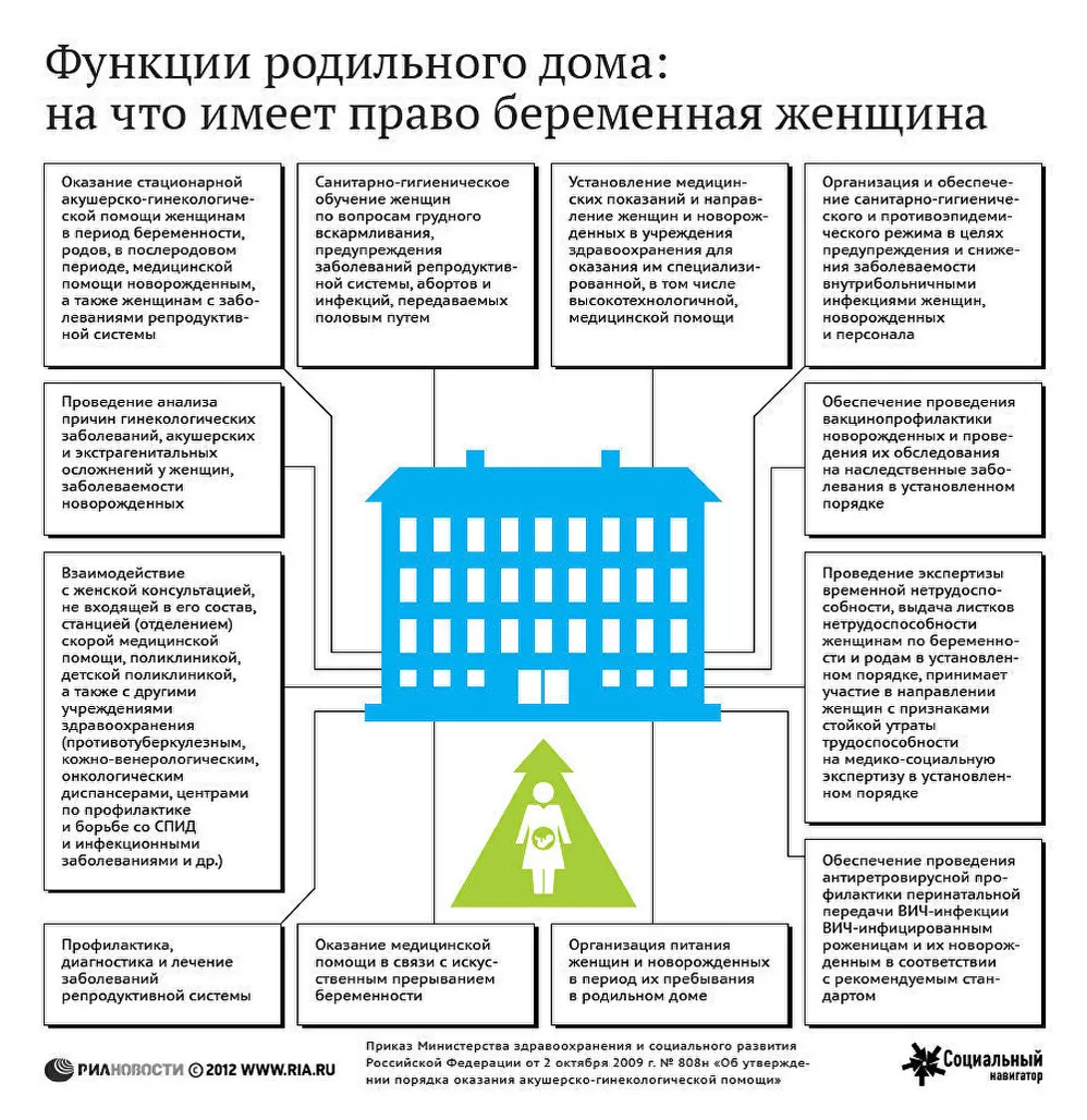Функции родильного дома: на что имеет право беременная женщина