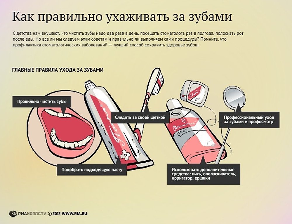 Как правильно ухаживать за зубами. Инфографика