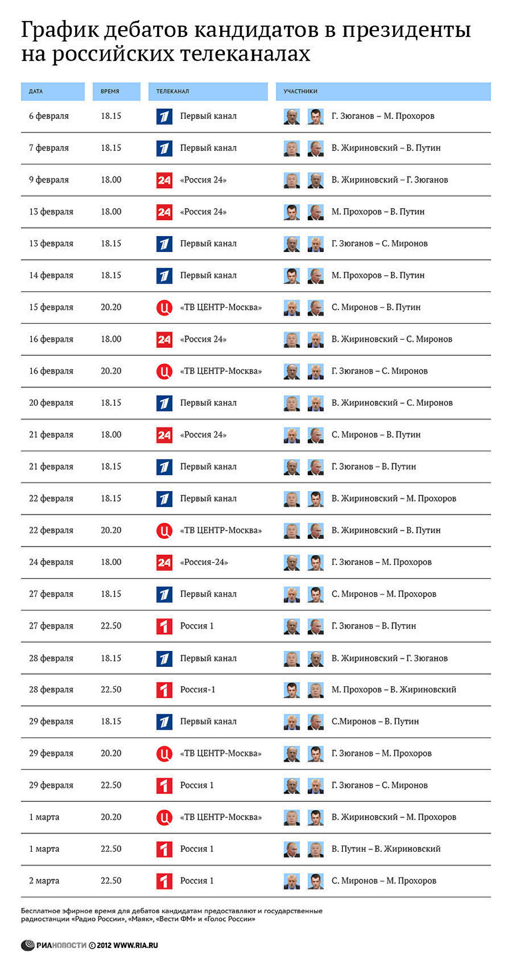 График дебатов кандидатов в президенты на Российских телеканалах