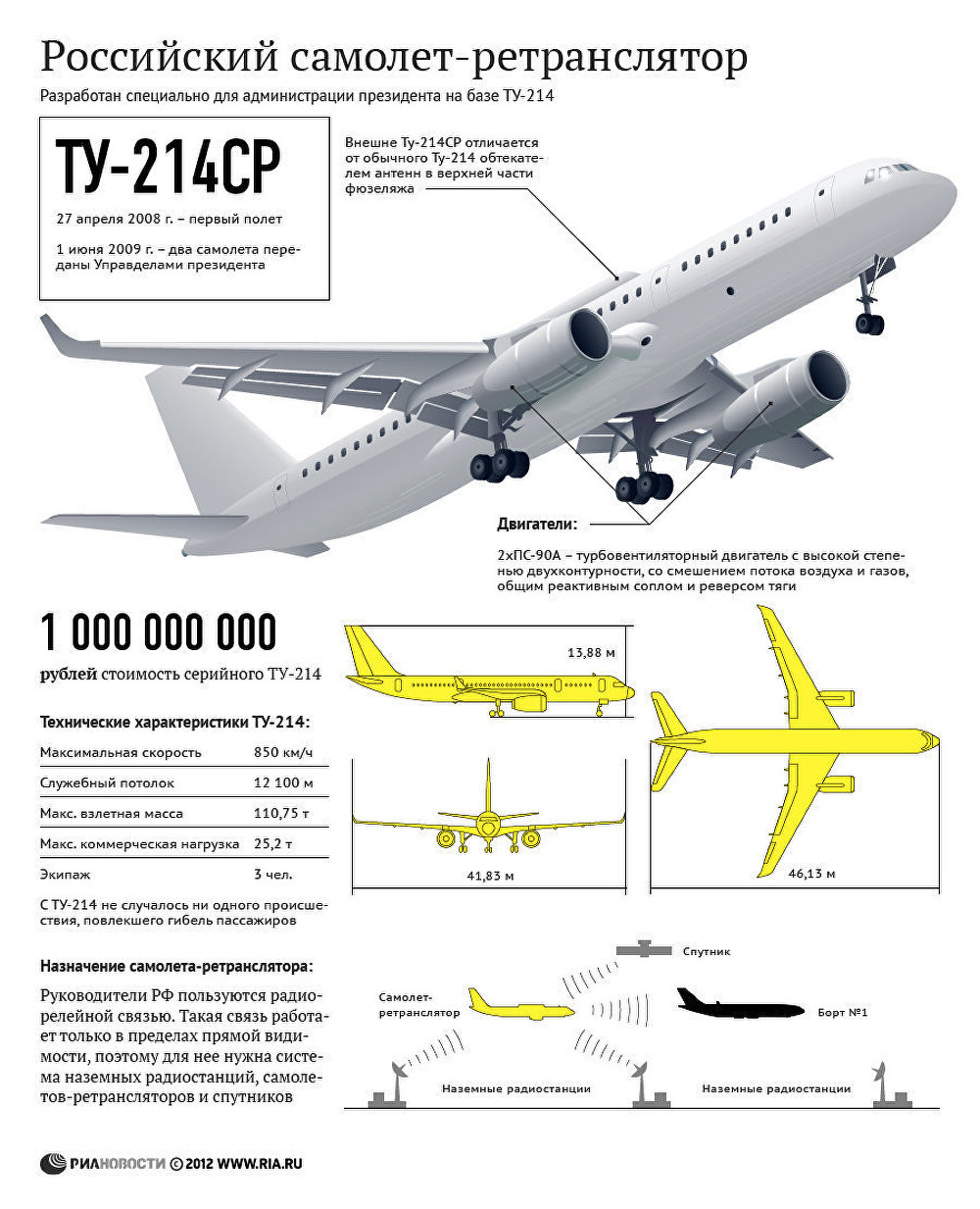 Самолет-ретранслятор Ту-214СР. Инфографика