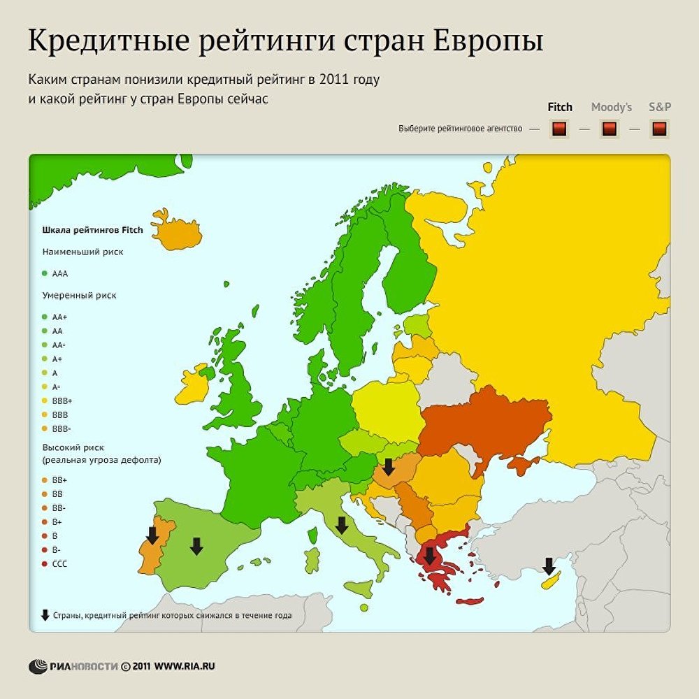 Кредитные рейтинги стран Европы