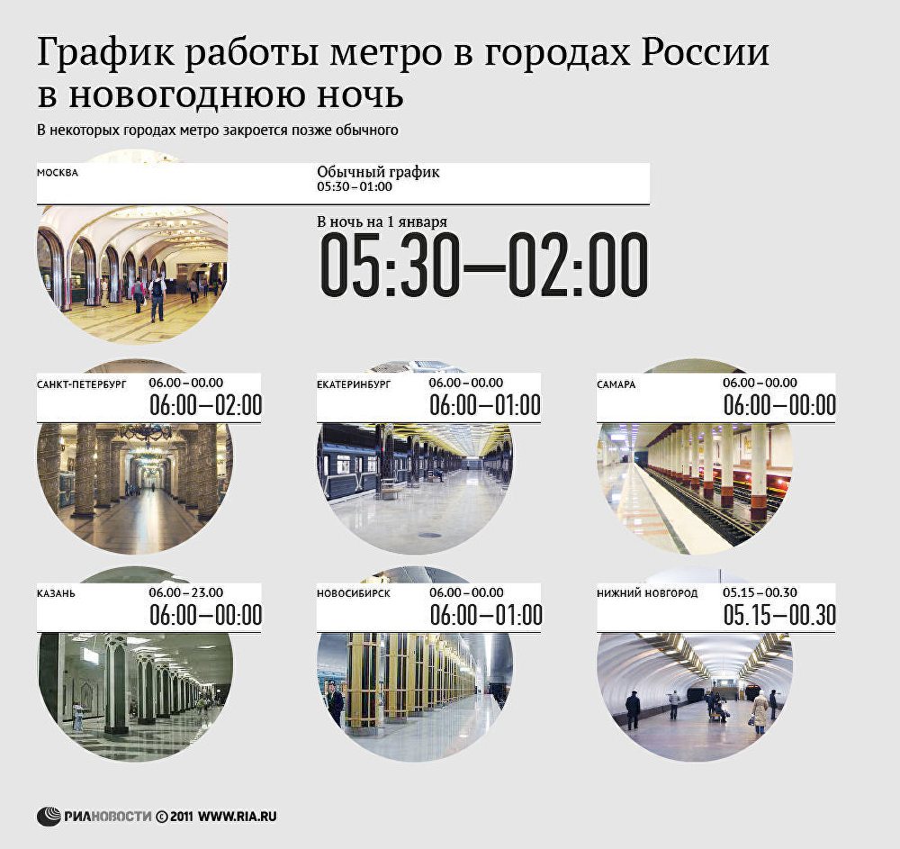 График работы метро в городах РФ