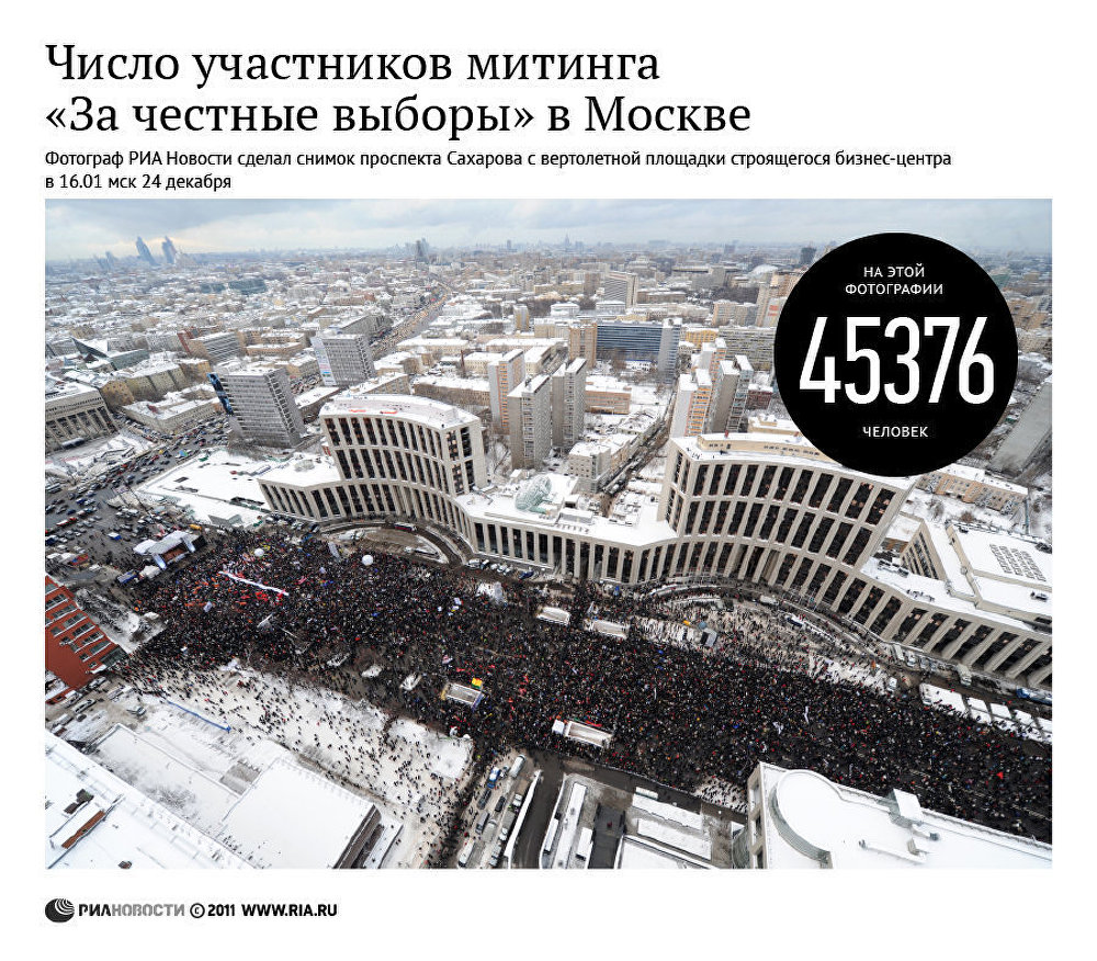Число участников митинга За честные выборы в Москве