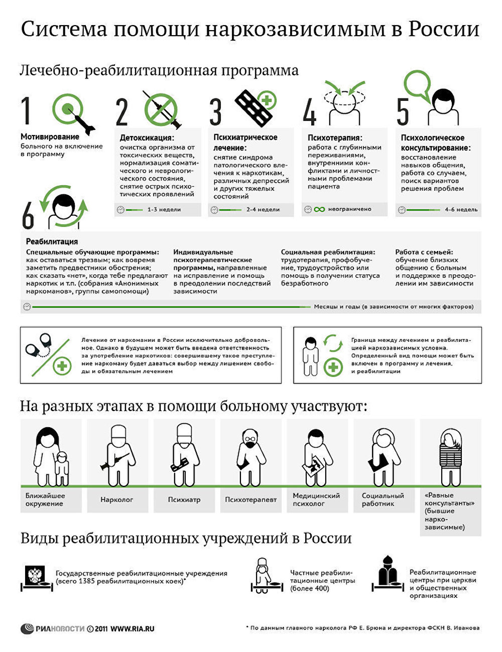 Система помощи наркозависимым в России