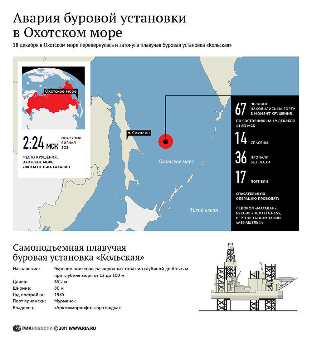 Авария буровой установки в Охотском море