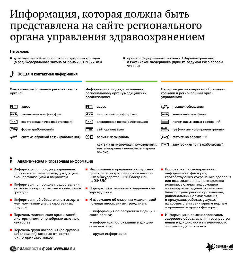 Информация, которая должна быть на сайте регионального органа управления здравоохранения