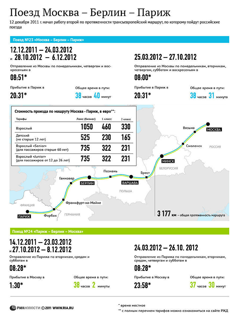 Поезд Москва – Берлин – Париж