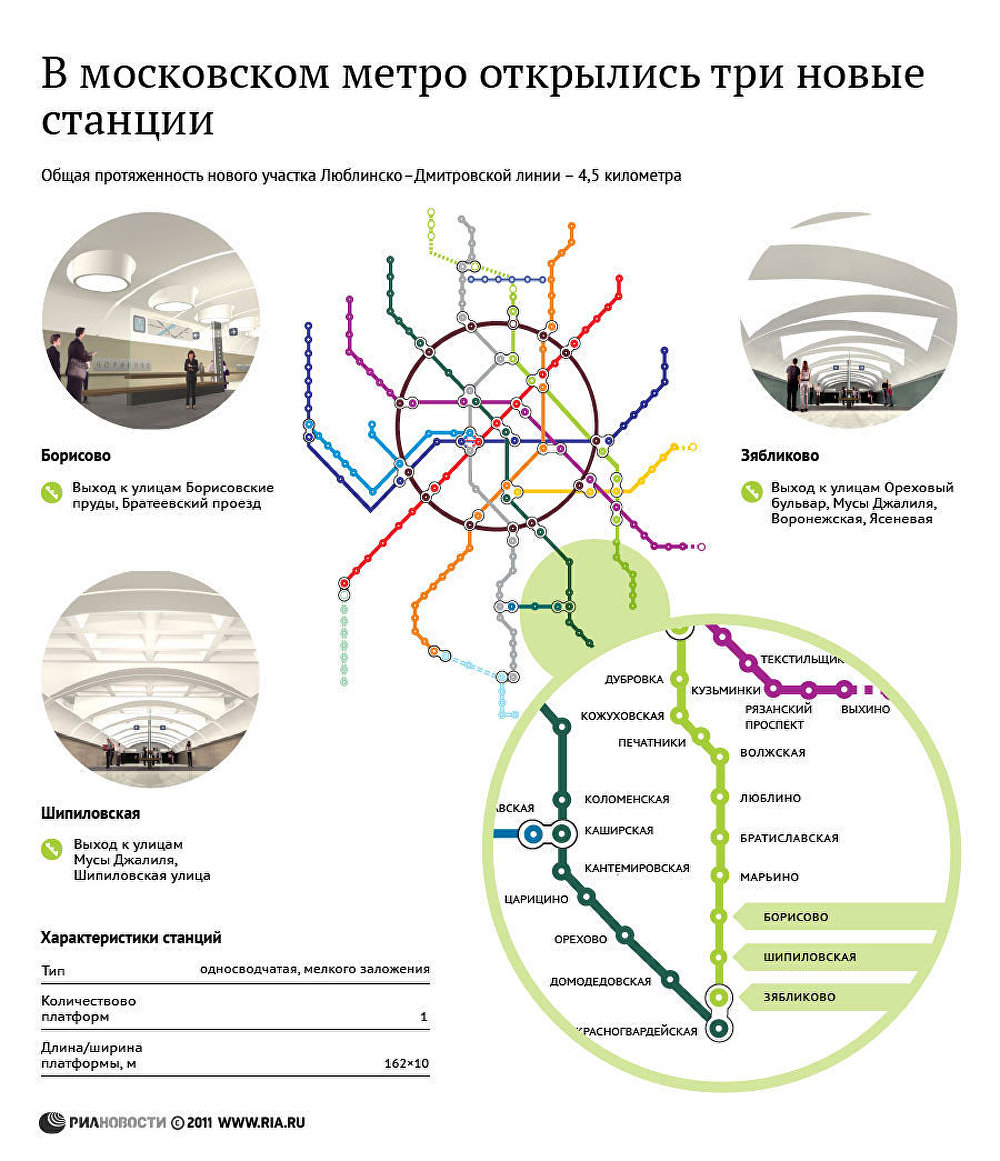 Протяженность линий московского метрополитена