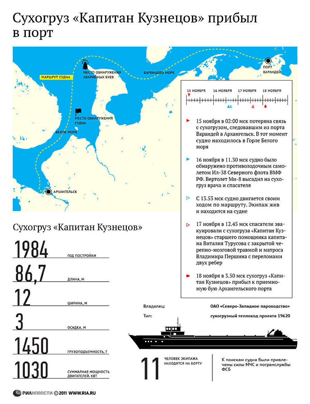 Исчезновение сухогруза в Белом море